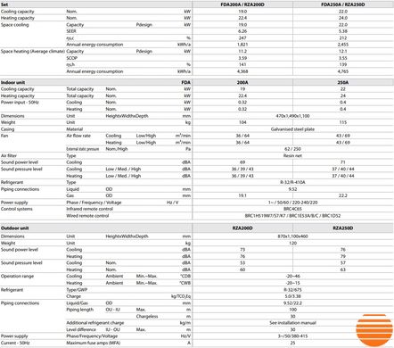 Кондиціонер Daikin FDA125A/RZASG125MV1 456985354 фото