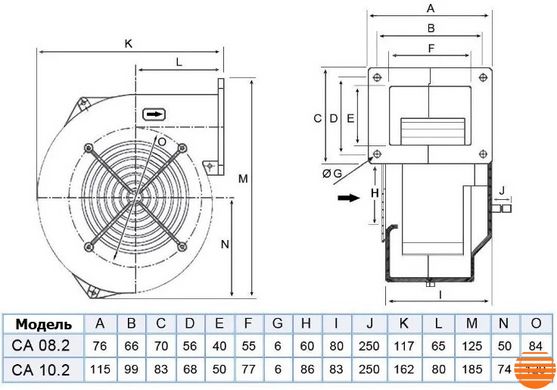 Центробежный вентилятор Dundar CA 08.2 CA08.2 фото