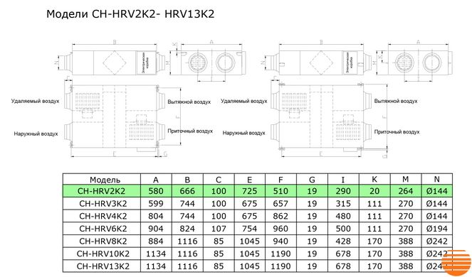 Приточно-вытяжная установка Cooper&Hunter CH-HRV2K2 5645852378 фото