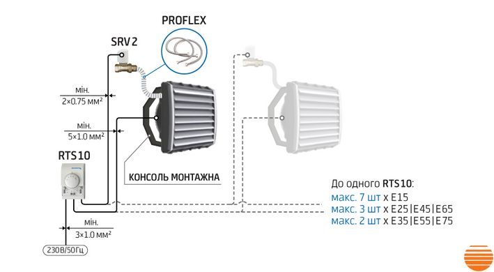 Тепловентилятор водяний PROTON E 75 (78.3 кВт) 101107 фото