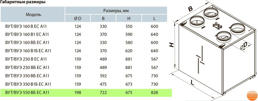 Приточно-вытяжная установка Вентс ВУТ 550 ВБ ЕС А11 5645853678 фото