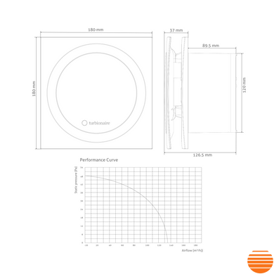 Вытяжной вентилятор Turbionaire RING 150 SW RING150SW фото