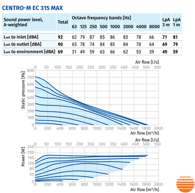 Канальный вентилятор Blauberg Centro-M EC 315 max EC 315 max фото