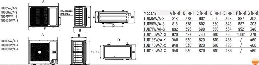 Кондиціонер Tosot TUD71ZD/A1-S/TUD71W/A1-S 156325724 фото