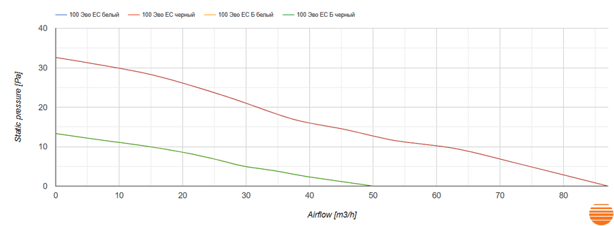 Витяжний вентилятор Вентс 100 Эво EC Б 100 Эво EC Б-1 фото