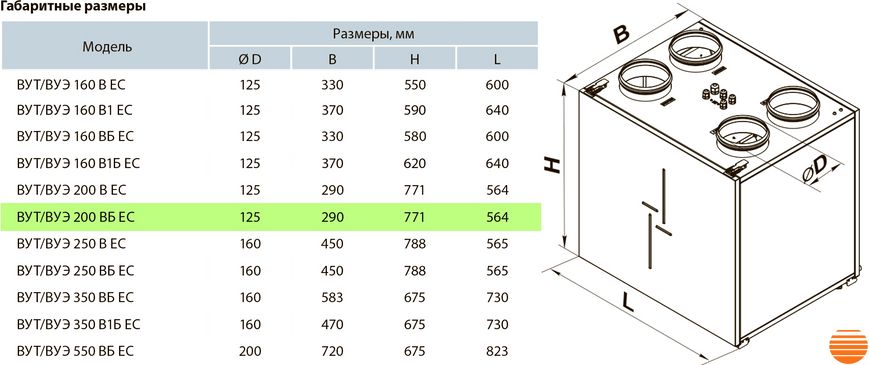 Приточно-вытяжная установка Вентс ВУТ 200 ВБ ЕС А14 5645853679 фото