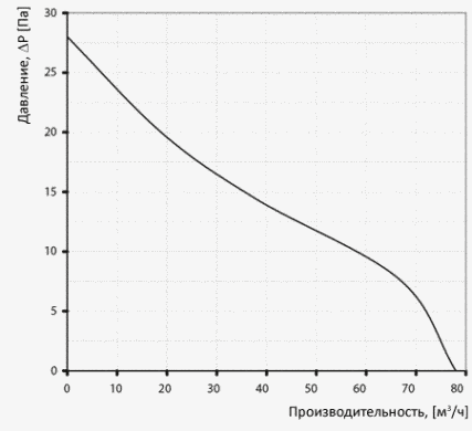 Витяжний вентилятор Вентс 100 Сілента-СВ Л 0687901327 фото