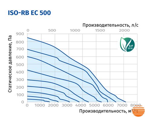 Канальный вентилятор Blauberg Iso-RB EC 500 75214929 фото