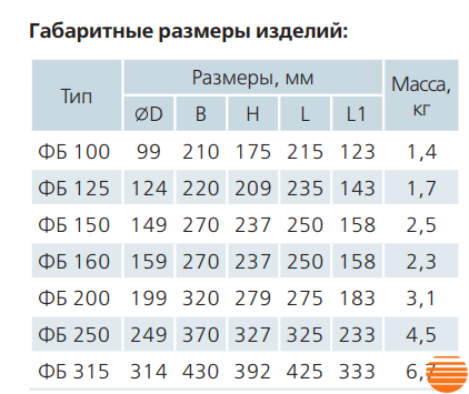 Фильтр Вентс ФБ 160 0000215320 фото