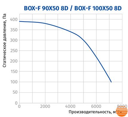 Канальний вентилятор Blauberg Box-F 100x50 8D 75214730 фото