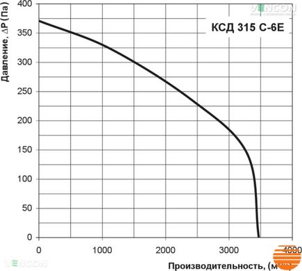 Канальний вентилятор Вентс КСД 315 С-6Е 0687890137 фото