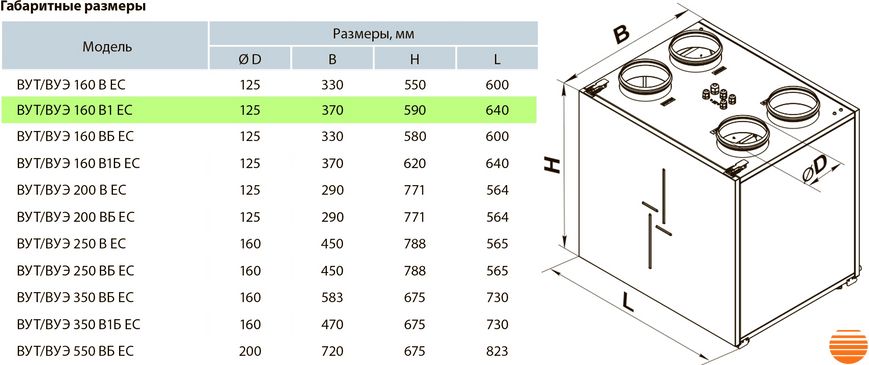 Приточно-вытяжная установка Вентс ВУЕ 160 В1 ЕС А21 5645853683 фото