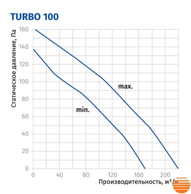 Канальный вентилятор Blauberg Turbo 100 75214637 фото