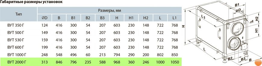 Припливно-витяжна установка Вентс ВУТ 2000 Г 5645852639 фото