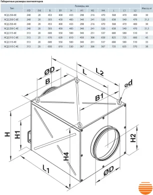 Канальный вентилятор Вентс КСД 315-6Е 0687887942 фото