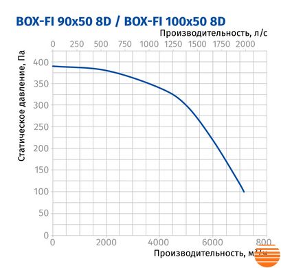 Канальний вентилятор Blauberg Box-FI 90x50 8D 75214782 фото