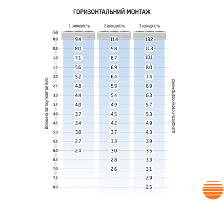 Тепловая завеса PROTON HD P1-E-7015 IP 123110 фото