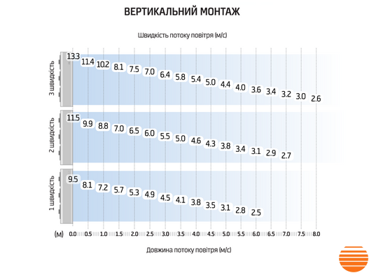 Тепловая завеса PROTON HD P1-E-7015 IP 123110 фото