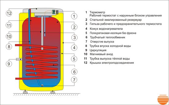 Водонагрівач Drazice OKC 160 NTR 1106708101 фото