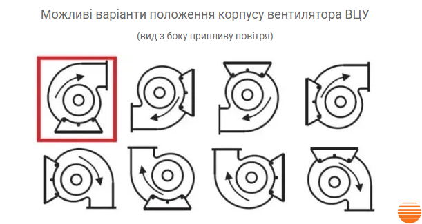 Центробежный вентилятор Вентс ВЦУН 500х204-11,0-4Д 0688327140 фото