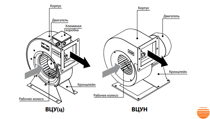 Центробежный вентилятор Вентс ВЦУН 500х204-11,0-4Д 0688327140 фото