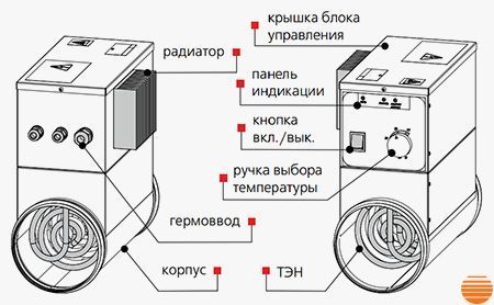 Канальний нагрівач Вентс НК 160-1,2-1У 0687927223 фото