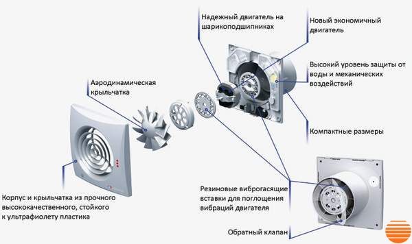 Вытяжной вентилятор Вентс Квайт 125 Черный сапфир 0688297923 фото