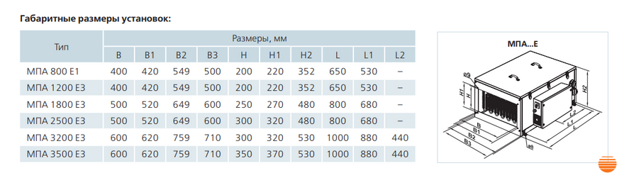 Приточная установка Вентс МПА 800 Е1 LCD 0000226588 фото