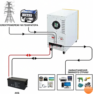 Джерело безперебійного живлення Olmo Energy Comfort 1000-12T OEC3000VAT фото