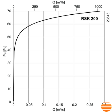 Зворотній клапан Systemair RSK-200 Back draft damper 5602 фото
