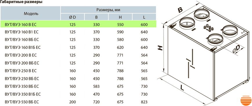 Припливно-витяжна установка Вентс ВУТ 160 В ЕС А21 5645853693 фото