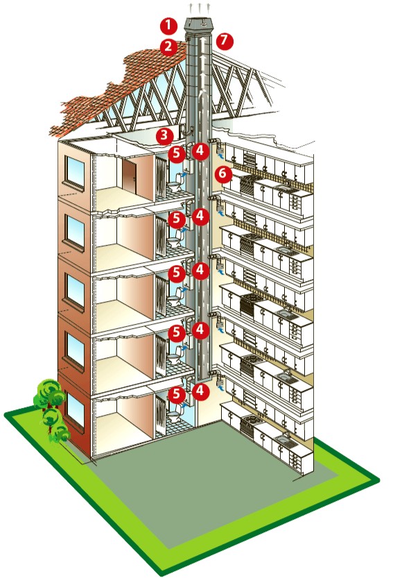 В многоэтажном доме между этажами одинаковое. Вентиляционные Шахты в МКД. Система вытяжной вентиляции в многоквартирном доме. Вентиляционные Шахты в многоэтажных домах. Вытяжные каналы в панельном доме.